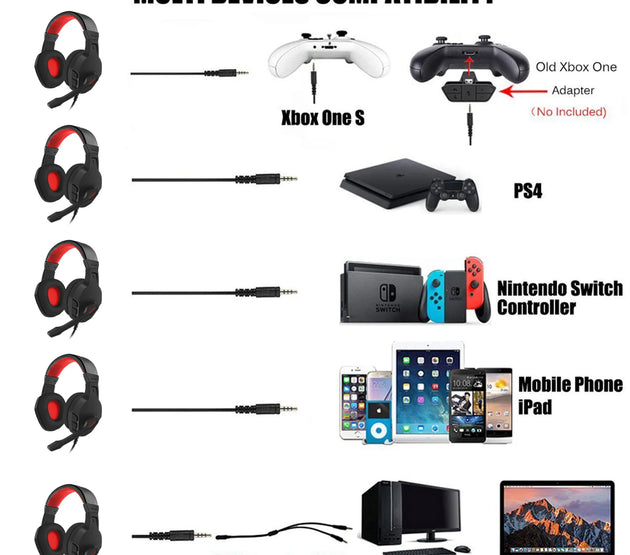 NUBWO U3 Xbox One PS4 Gaming Headset PC Mic Laptop Computer Stereo Headphones with Microphone for Playstation 4Xbox 1 Controller