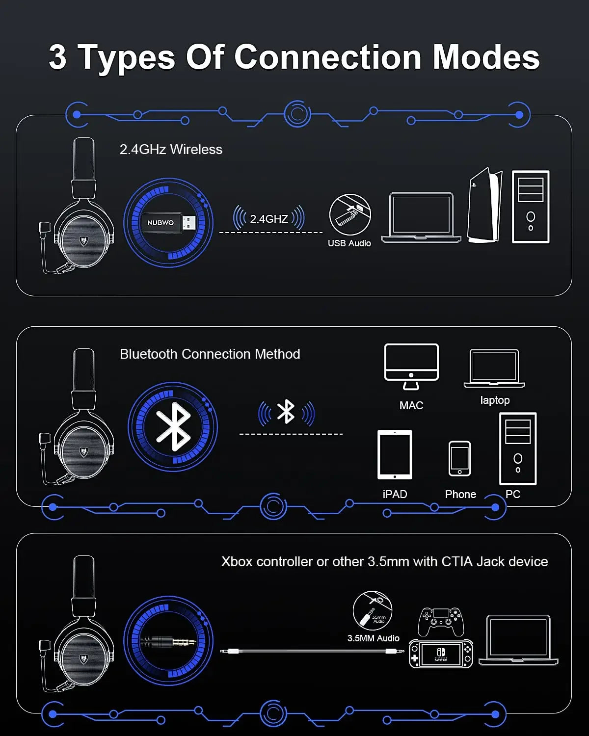 NUBWO G07 Wireless Headsets Gamer 2.4GHz Ultra-Low Latency HIFI Stereo Gaming Headphones MIC Noise Cancelling for PC, PS4, PS5